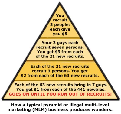 PyramidScheme-IMMORAL-530