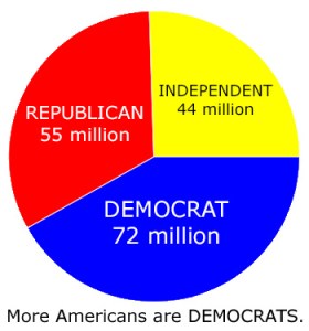 VotersByPartyAffiliation-350
